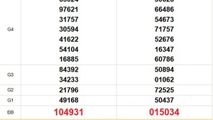 XSMT 5/9 - Kết quả xổ số miền Trung hôm nay 5/9/2025 - Trực tiếp xổ số hôm nay ngày 5 tháng 9