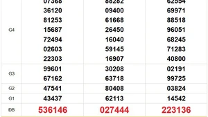 XSMT 6/9 - Kết quả xổ số miền Trung hôm nay 6/9/2025 - Trực tiếp xổ số hôm nay ngày 6 tháng 9
