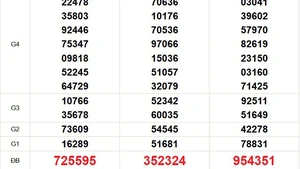 XSMN 8/9 - Kết quả xổ số miền Nam hôm nay 8/9/2025 - Trực tiếp xổ số hôm nay ngày 8 tháng 9