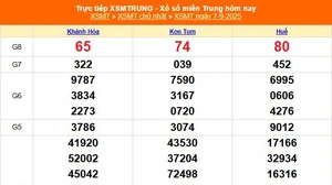 XSMT 7/9 - Kết quả xổ số miền Trung hôm nay 7/9/2025 - Kết quả XSMT Chủ nhật ngày 7 tháng 9
