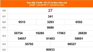 XSCM 8/9 - Kết quả xổ số Cà Mau hôm nay 8/9/2025 - Trực tiếp XSCM ngày 8 tháng 9