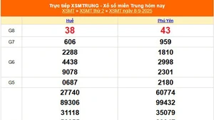 XSMT 8/9 - Kết quả xổ số miền Trung hôm nay 8/9/2025 - Kết quả XSMT thứ Hai ngày 8 tháng 9