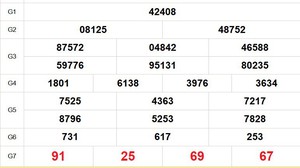 XSMB 2/1- Kết quả Xổ số miền Bắc hôm nay 2/1/2026 - Trực tiếp xổ số hôm nay ngày 2 tháng 1