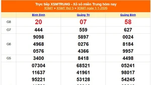 XSMT 1/1 - Kết quả xổ số miền Trung hôm nay 1/1/2026 - Kết quả XSMT thứ Năm ngày 1 tháng 1