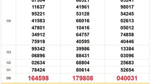 XSMT 2/1 - Kết quả xổ số miền Trung hôm nay 2/1/2026 - Trực tiếp xổ số hôm nay ngày 2 tháng 1