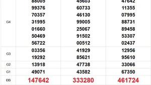 XSMN 11/1 - Kết quả xổ số miền Nam hôm nay 11/1/2026 - Trực tiếp xổ số hôm nay ngày 11 tháng 1