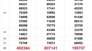 XSMN 12/1 - Kết quả xổ số miền Nam hôm nay 12/1/2026 - Trực tiếp xổ số hôm nay ngày 12 tháng 1