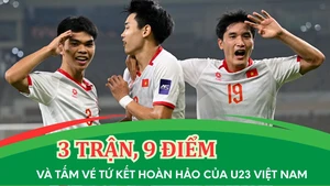 3 trận, 9 điểm và tấm vé tứ kết hoàn hảo cho U23 Việt Nam