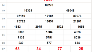 XSMB 14/1 - Kết quả Xổ số miền Bắc hôm nay 14/1/2026 - Trực tiếp xổ số hôm nay ngày 14 tháng 1