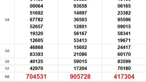 XSMN 14/1 - Kết quả xổ số miền Nam hôm nay 14/1/2026 - Trực tiếp xổ số hôm nay ngày 14 tháng 1