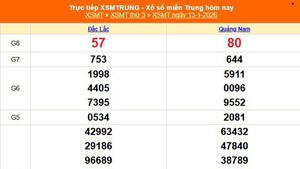 XSMT 13/1 - Kết quả xổ số miền Trung hôm nay 13/1/2026 - Kết quả XSMT thứ Ba ngày 13 tháng 1