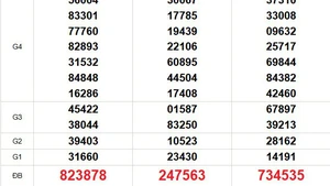 XSMN 15/1 - Kết quả xổ số miền Nam hôm nay 15/1/2026 - Trực tiếp xổ số hôm nay ngày 15 tháng 1