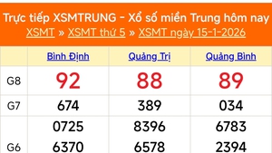 XSMT 15/1 - Kết quả xổ số miền Trung hôm nay 15/1/2026 - Kết quả XSMT thứ Năm ngày 15 tháng 1