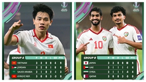 Nhận định bóng đá hôm nay 16/1: U23 Nhật Bản vs U23 Jordan, U23 Việt Nam vs U23 UAE