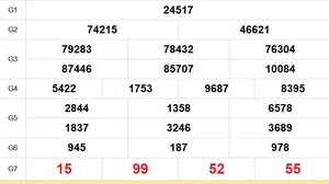XSMB 16/1- Kết quả Xổ số miền Bắc hôm nay 16/1/2026 - Trực tiếp xổ số hôm nay ngày 16 tháng 1