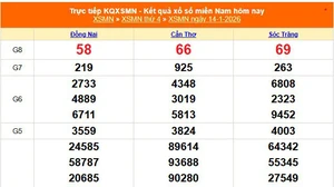 XSMN 16/1- Kết quả xổ số miền Nam hôm nay 16/1/2026 - Trực tiếp xổ số hôm nay ngày 16 tháng 1