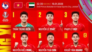 Đội hình xuất phát U23 Việt Nam vs U23 UAE: Đình Bắc vẫn dự bị, Lê Phát đá chính