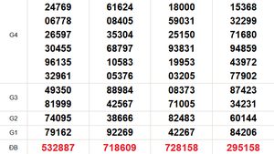 XSMN 17/1 - Kết quả xổ số miền Nam hôm nay 17/1/2026 - Trực tiếp xổ số hôm nay ngày 17 tháng 1