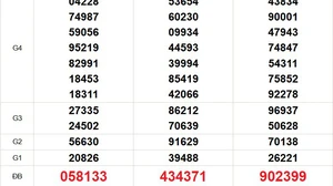 XSMT 17/1 - Kết quả xổ số miền Trung hôm nay 17/1/2026 - Trực tiếp xổ số hôm nay ngày 17 tháng 1