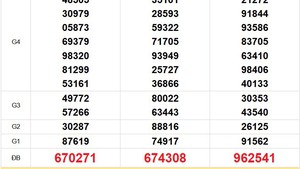 XSMN 18/1 - Kết quả xổ số miền Nam hôm nay 18/1/2026 - Trực tiếp xổ số hôm nay ngày 18 tháng 1