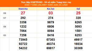 XSMT 18/1 - Kết quả xổ số miền Trung hôm nay 18/1/2026 - Kết quả XSMT Chủ Nhật ngày 18 tháng 1