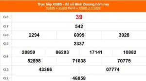 XSBD 2/1- Kết quả xổ số Bình Dương hôm nay 2/1/2026 - Trực tiếp XSBD ngày 2 tháng 1