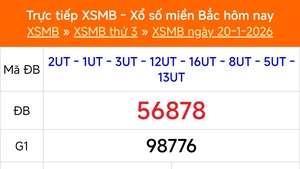 XSMB 20/1 - Kết quả Xổ số miền Bắc hôm nay 20/1/2026 - Kết quả XSMB thứ Ba ngày 20 tháng 1