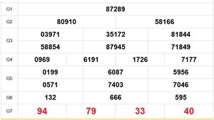 XSMB 21/1 - Kết quả Xổ số miền Bắc hôm nay 21/1/2026 - Trực tiếp xổ số hôm nay ngày 21 tháng 1