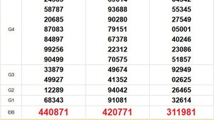 XSMN 21/1 - Kết quả xổ số miền Nam hôm nay 21/1/2026 - Trực tiếp xổ số hôm nay ngày 21 tháng 1