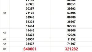 XSMT 21/1 - Kết quả xổ số miền Trung hôm nay 21/1/2026 - Trực tiếp xổ số hôm nay ngày 21 tháng 1