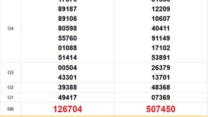 XSMT 20/1 - Kết quả xổ số miền Trung hôm nay 20/1/2026 - Trực tiếp xổ số hôm nay ngày 20 tháng 1