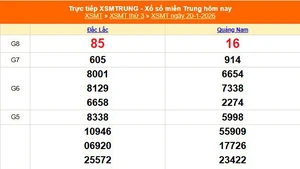 XSMT 20/1 - Kết quả xổ số miền Trung hôm nay 20/1/2026 - Kết quả XSMT thứ Ba ngày 20 tháng 1