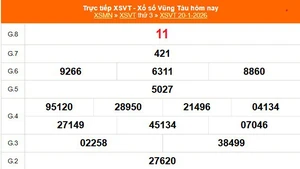 XSVT 20/1 - Kết quả xổ số Vũng Tàu hôm nay 20/1/2026 - Trực tiếp XSVT ngày 20 tháng 1