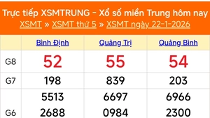 XSMT 22/1 - Kết quả xổ số miền Trung hôm nay 22/1/2026 - Kết quả XSMT thứ Năm ngày 22 tháng 1