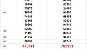 XSMT 23/1 - Kết quả xổ số miền Trung hôm nay 23/1/2026 - Trực tiếp xổ số hôm nay ngày 23 tháng 1