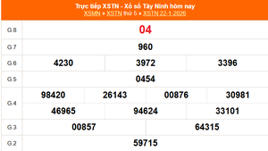 XSTN 22/1 - Kết quả xổ số Tây Ninh hôm nay 22/1/2026 - Trực tiếp XSTN ngày 22 tháng 1