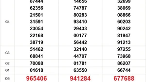 XSMN 24/1 - Kết quả xổ số miền Nam hôm nay 24/1/2026 - Trực tiếp XSMN ngày 24 tháng 1