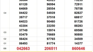 XSMN 25/1 - Kết quả xổ số miền Nam hôm nay 25/1/2026 - Trực tiếp XSMN ngày 25 tháng 1