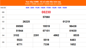 XSMB 25/1- Kết quả Xổ số miền Bắc hôm nay 25/1/2026 - Kết quả XSMB Chủ Nhật ngày 25 tháng 1