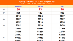 XSMT 25/1 - Kết quả xổ số miền Trung hôm nay 25/1/2026 - Kết quả XSMT Chủ Nhật ngày 25 tháng 1