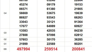 XSMN 27/1 - Kết quả xổ số miền Nam hôm nay 27/1/2026 - Trực tiếp xổ số hôm nay ngày 27 tháng 1