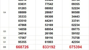 XSMN 28/1 - Kết quả xổ số miền Nam hôm nay 28/1/2026 - Trực tiếp xổ số hôm nay ngày 28 tháng 1