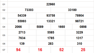 XSMB 28/1 - Kết quả Xổ số miền Bắc hôm nay 28/1/2026 - Trực tiếp xổ số hôm nay ngày 28 tháng 1