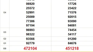 XSMT 28/1 - Kết quả xổ số miền Trung hôm nay 28/1/2026 - Trực tiếp xổ số hôm nay ngày 28 tháng 1