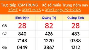 XSMT 29/1 - Kết quả xổ số miền Trung hôm nay 29/1/2026 - Kết quả XSMT thứ Năm ngày 29 tháng 1