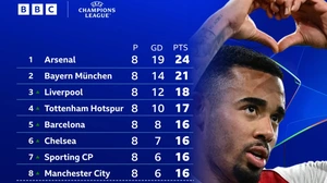 Vì sao Ngoại hạng Anh đang áp đảo ở Champions League?