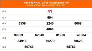 XSAG 29/1 - Kết quả xổ số An Giang hôm nay 29/1/2026 - Trực tiếp XSAG ngày 29 tháng 1
