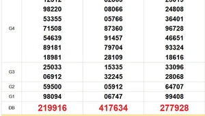 XSMT 30/1 - Kết quả xổ số miền Trung hôm nay 30/1/2026 - Trực tiếp xổ số hôm nay ngày 30 tháng 1