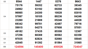 XSMN 31/1 - Kết quả xổ số miền Nam hôm nay 31/1/2026 - Trực tiếp XSMN ngày 31 tháng 1