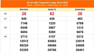 XSMT 31/1 - Kết quả xổ số miền Trung hôm nay 31/1/2026 - Trực tiếp xổ số hôm nay ngày 31 tháng 1